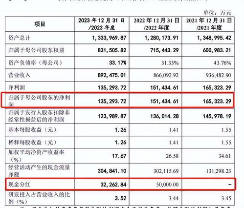 马可波罗IPO首审来临，净利润持续下滑；公司决定突击分红，总额高达8亿元