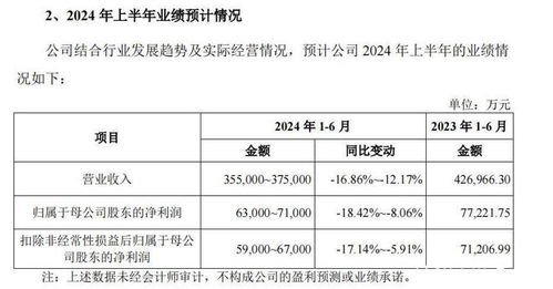 马可波罗IPO首审来临，净利润持续下滑；公司决定突击分红，总额高达8亿元