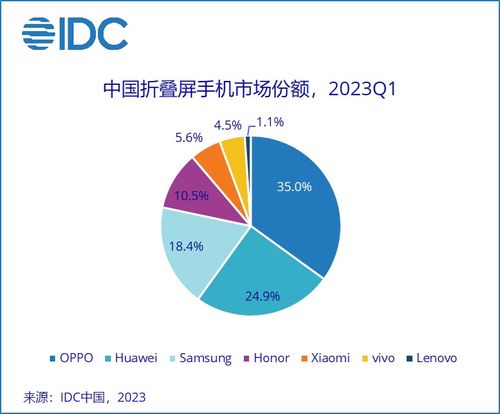 中国厂商正在发力：高端存储芯片库存告急，你需要了解的最新动态