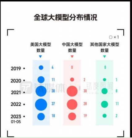 字节跳动高调打call：AI大模型市场定价战首枪，行业优惠已降至99.3%