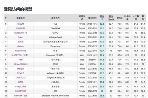 字节跳动高调打call：AI大模型市场定价战首枪，行业优惠已降至99.3%