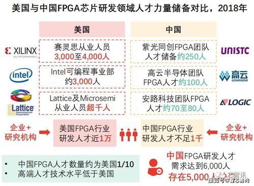 欧盟或对华展开‘传统芯片’产业审查，中国高端科技竞争愈发激烈