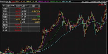 明星公司裁员事件曝光：市值一夜蒸发3500亿，压力山大