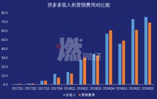 明星公司裁员事件曝光：市值一夜蒸发3500亿，压力山大