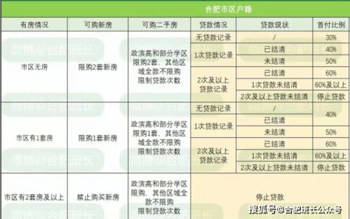 合肥提供新房购买补贴政策：总房价1%的购房补贴申请指南