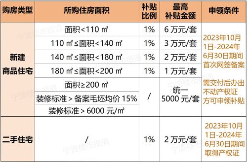 合肥提供新房购买补贴政策：总房价1%的购房补贴申请指南