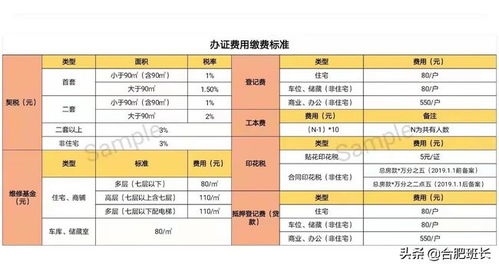 合肥提供新房购买补贴政策：总房价1%的购房补贴申请指南