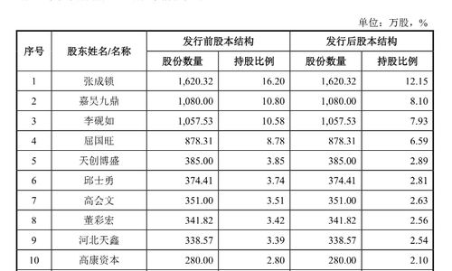 海信系试图收购科林电气20%， 控制权争战升级