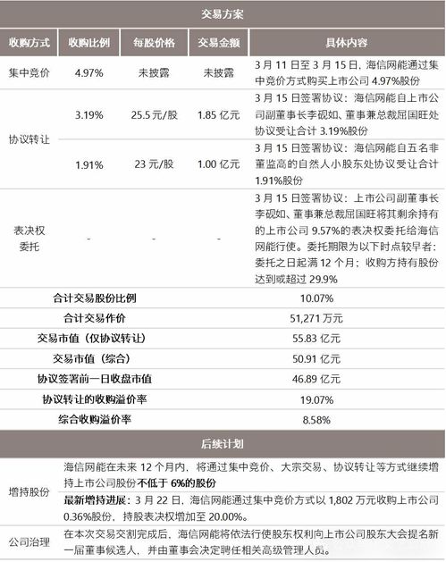 海信系试图收购科林电气20%， 控制权争战升级