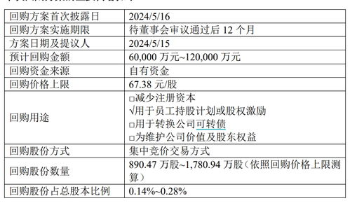 恒瑞医药即将耗资6亿至12亿元回购股份用于员工持股计划