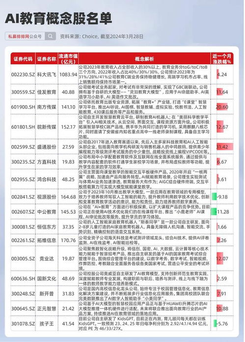 最新数据揭示：字节 AI 这一年都在忙些什么？揭秘其重要进展与成果