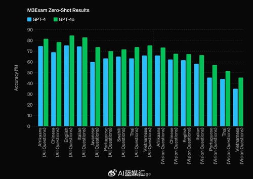 GPT-4o引领技术变革，OpenAI关注情绪价值在应用中的运用