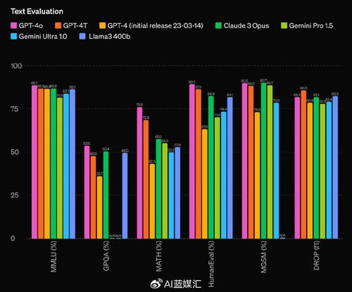 GPT-4o引领技术变革，OpenAI关注情绪价值在应用中的运用