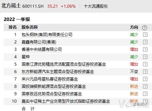 包钢股份年报披露关联交易否决原因，交易所将深入调查