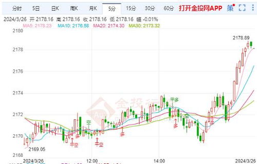 通胀担忧缓解：美联储降息悬念仍然存在