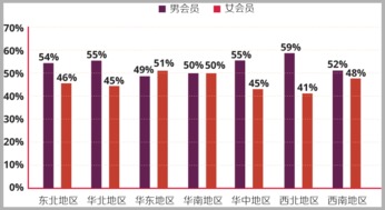 洽洽食品销售额下跌，高端零食为何难以俘获消费者的心？