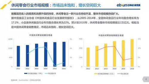 洽洽食品销售额下跌，高端零食为何难以俘获消费者的心？