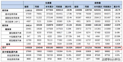 本田在中国的销售业绩下滑，公司决定减员应对：已有1700名员工同意离职