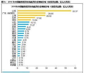 半导体与医药行业的最新研究热度：多家机构关注并发布新品信息！