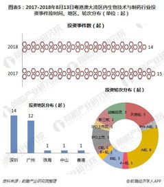 半导体与医药行业的最新研究热度：多家机构关注并发布新品信息！