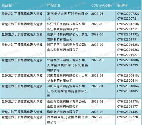 半导体与医药行业的最新研究热度：多家机构关注并发布新品信息！