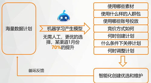 熟悉三七互娱：AI公司频投决策背后的秘密