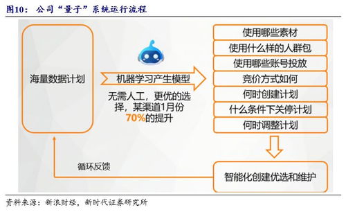 熟悉三七互娱：AI公司频投决策背后的秘密