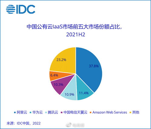 阿里淘宝以术后的挑战力重新定义比拼：云计算技术领先电商行业