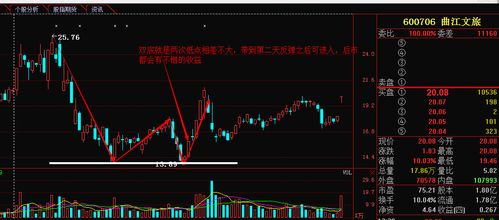 探索1元股陷阱，理性看待股票投资的收益与风险