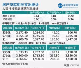 理智投资：存钱后如何有效分配大小收益