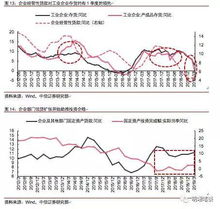 理智投资：存钱后如何有效分配大小收益