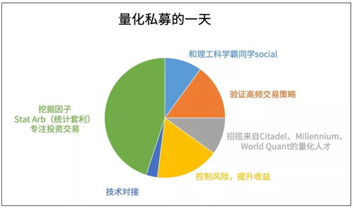 证监会加强高频交易监管，推动量化私募发展：中低频策略将成行业新趋势