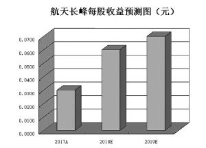 经国务院国有企业改革领导小组办公室批准，长江证券股权结构将迎来重大变化。一股东或将易主