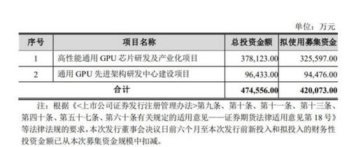 景嘉微：中国半导体市场复苏，坚持专用与通用GPU结合战略