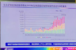 景嘉微：中国半导体市场复苏，坚持专用与通用GPU结合战略