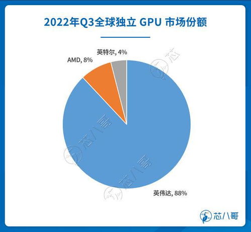 景嘉微：中国半导体市场复苏，坚持专用与通用GPU结合战略