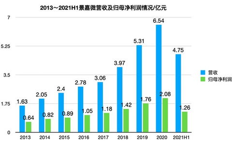 景嘉微：中国半导体市场复苏，坚持专用与通用GPU结合战略