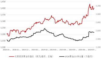 美国通胀逐渐降温，给美联储降息预期带来新希望