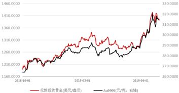 美国通胀逐渐降温，给美联储降息预期带来新希望