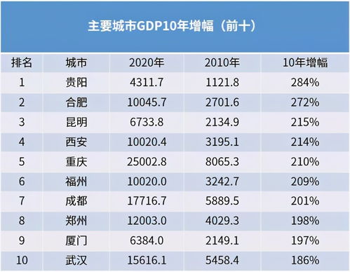 中部崛起，首位城市建设：‘核心枢纽’之争正式开启