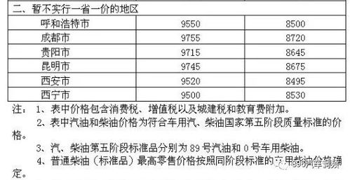 王芦青等预测，今年内油价或将迎来“二连跌”现象，这意味着批发价与零售价之间的差距将进一步缩小