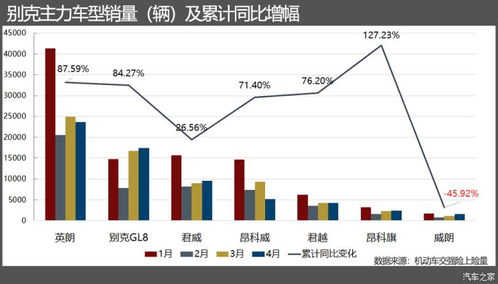 王芦青等预测，今年内油价或将迎来“二连跌”现象，这意味着批发价与零售价之间的差距将进一步缩小