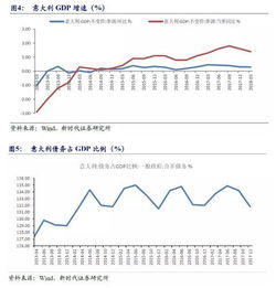 欧元区一季度经济同比增长0.4%，或迎来新的发展曙光?