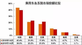 中国车市回归理性，价格战暂告一段落，修复周期逐渐显现