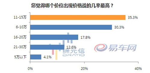 中国车市回归理性，价格战暂告一段落，修复周期逐渐显现