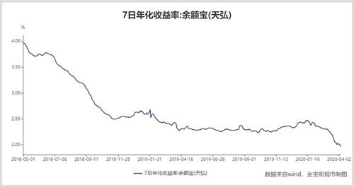 十年间，国债合意收益率均超过2.5%，中国投资前景看好