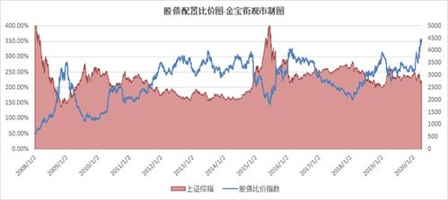 十年间，国债合意收益率均超过2.5%，中国投资前景看好