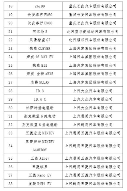 五部门：2024年新能源汽车下乡全面展开