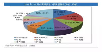 委内瑞拉石油储量之谜：为什么沙特的资源却更丰富？