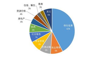 全新监管政策出台：大幅提升高频交易费用，严控异常交易行为